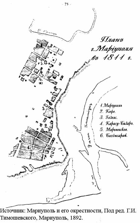 План Мариуполя 1811 г.